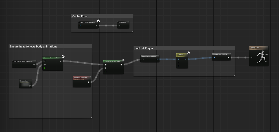 A screenshot of the animation blueprint for the Client character's face