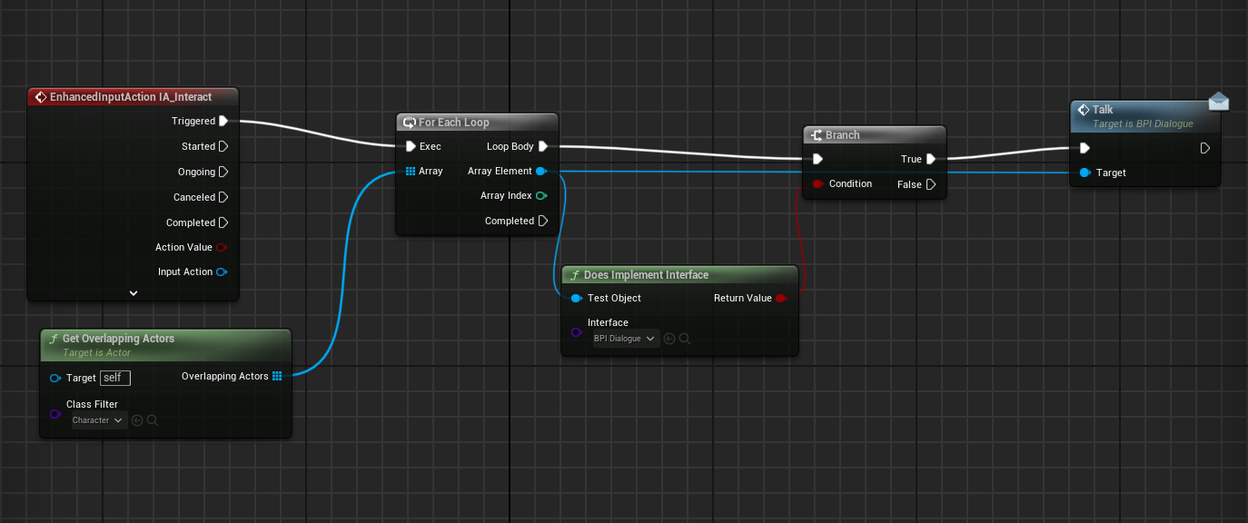 A snippet of blueprint code for npc interaction.